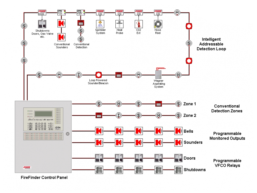 fire alarm system architecture
