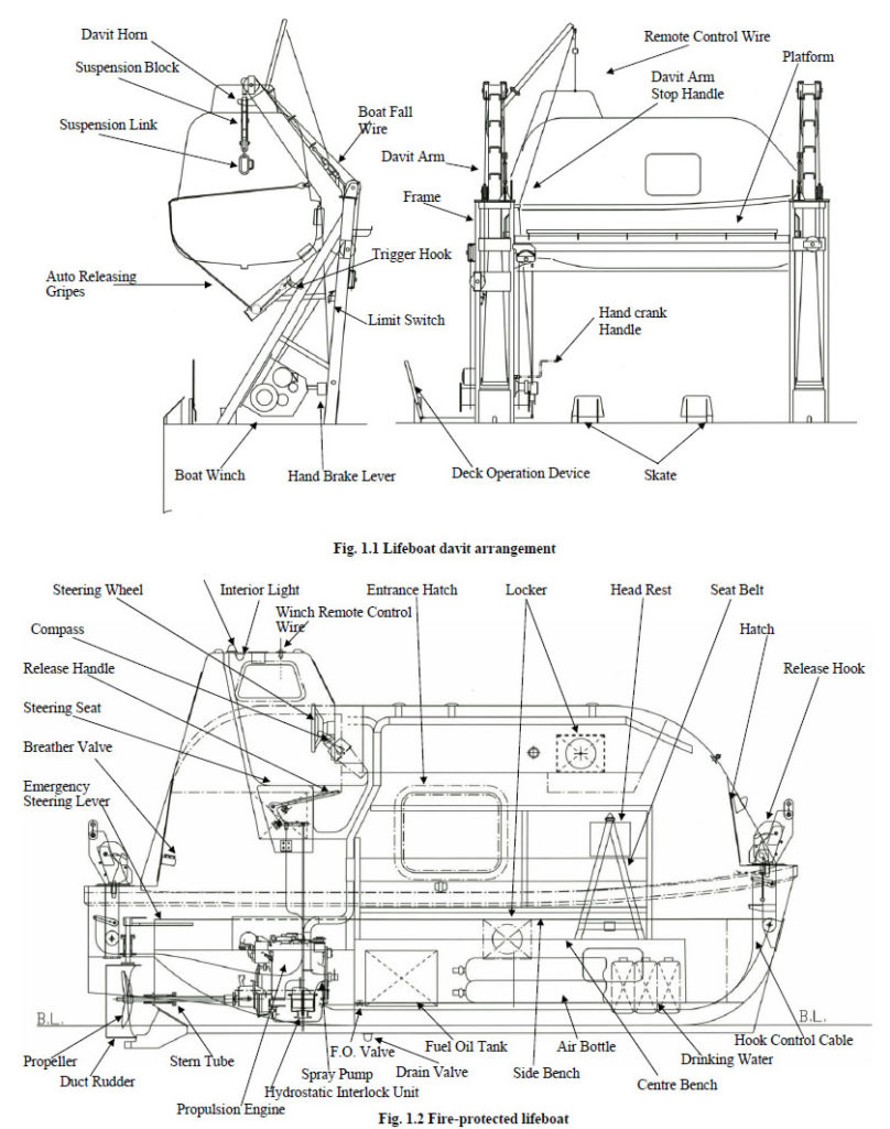 What is Lifeboat Pros Marine for Marine Safety Equipment