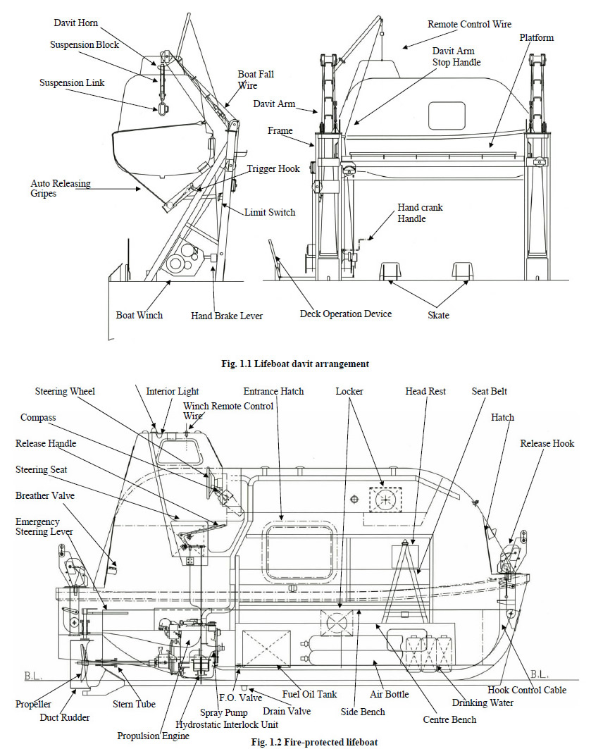 What Is Lifeboat Pros Marine For Marine Safety Equipment